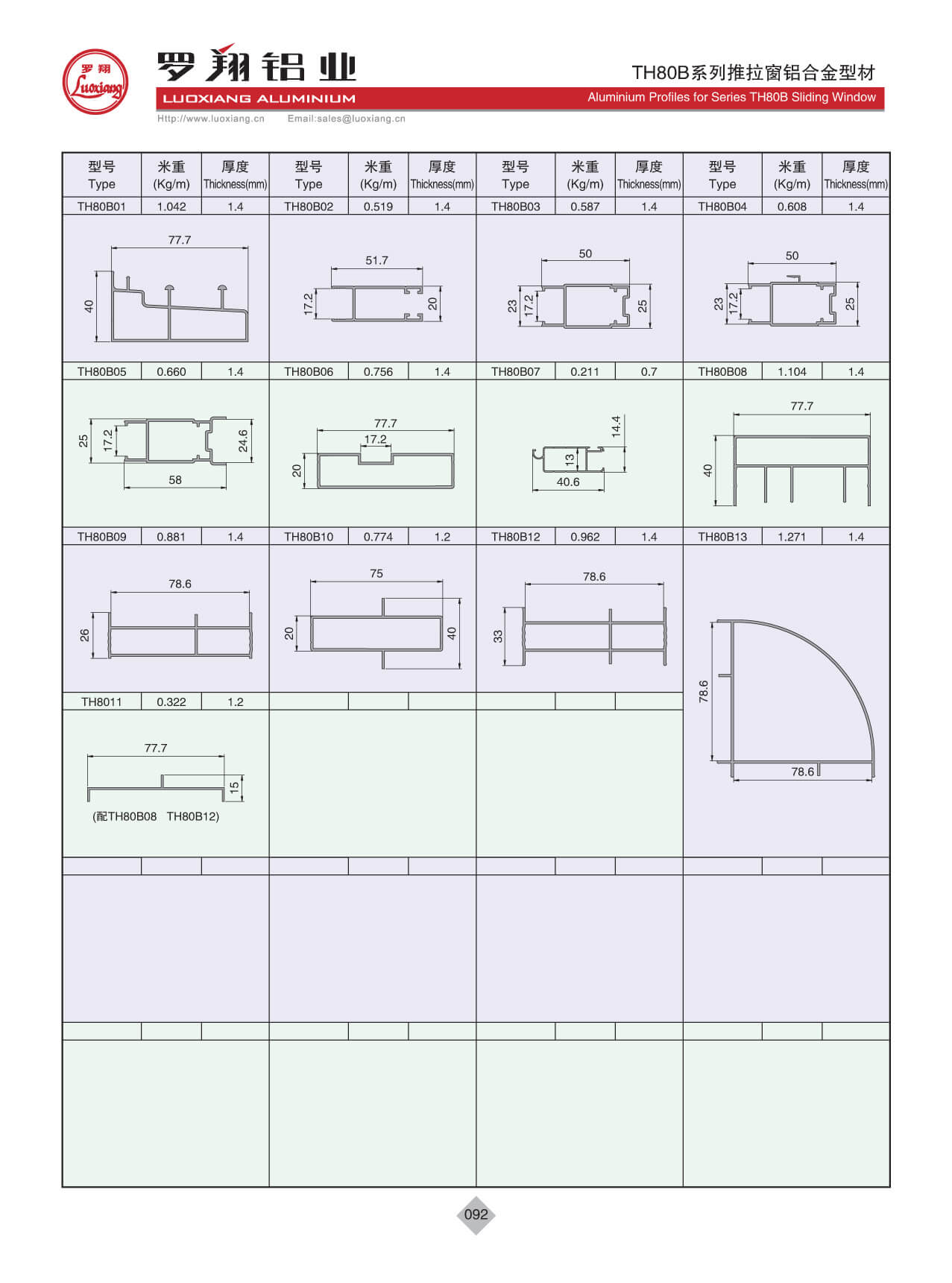 Series TH80B