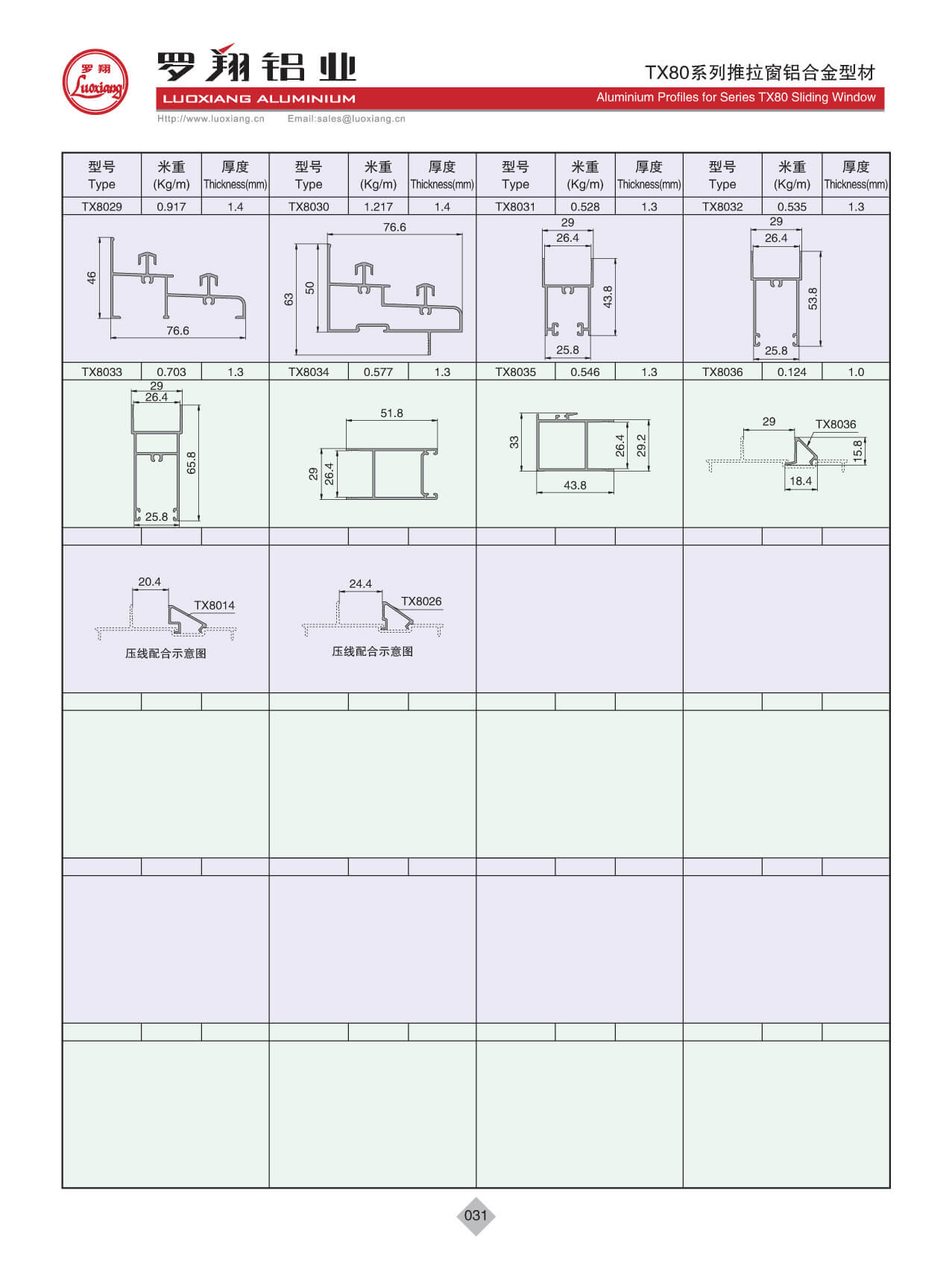 Series TX80