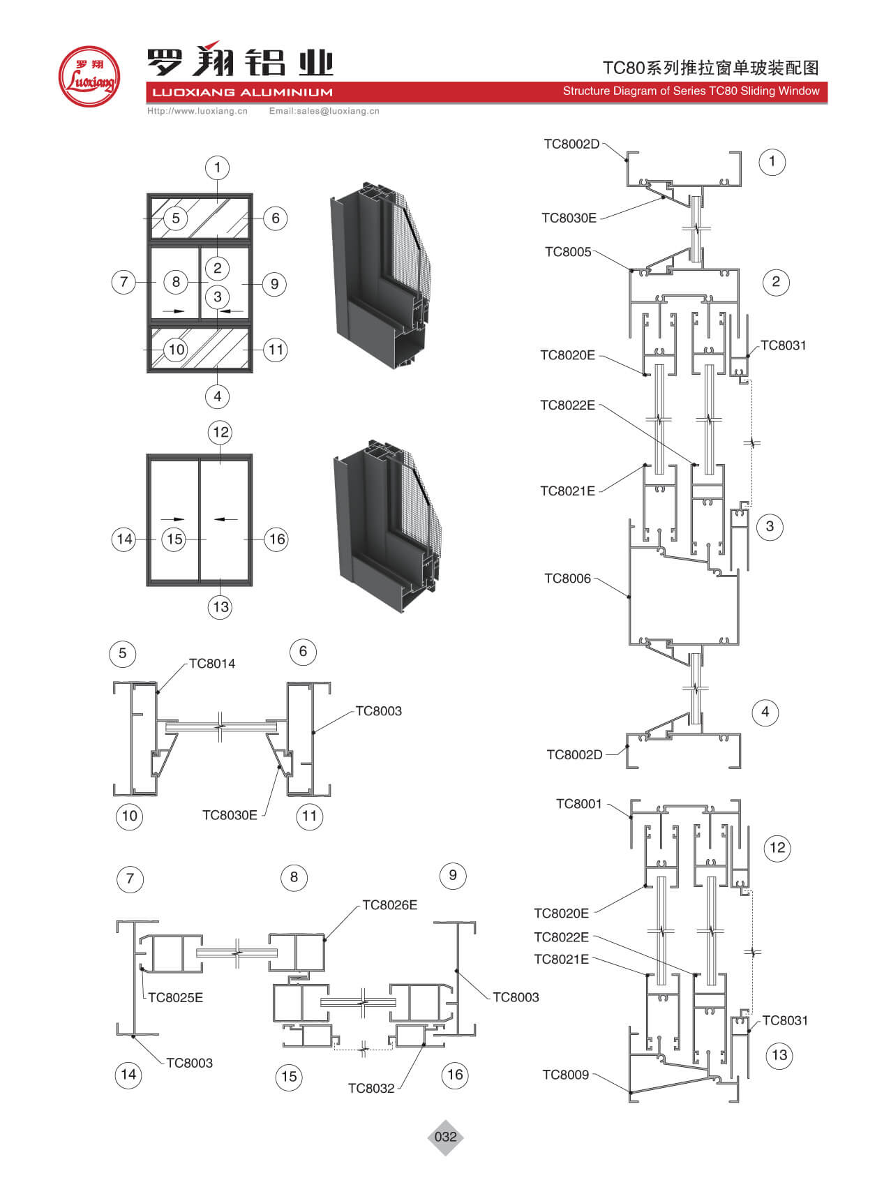 Series TC80