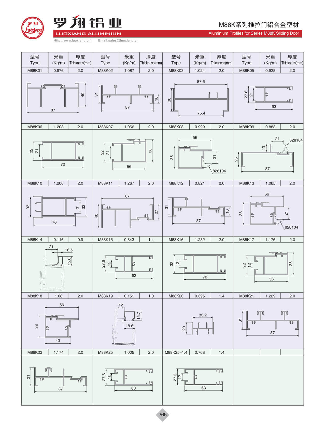 Series M88K