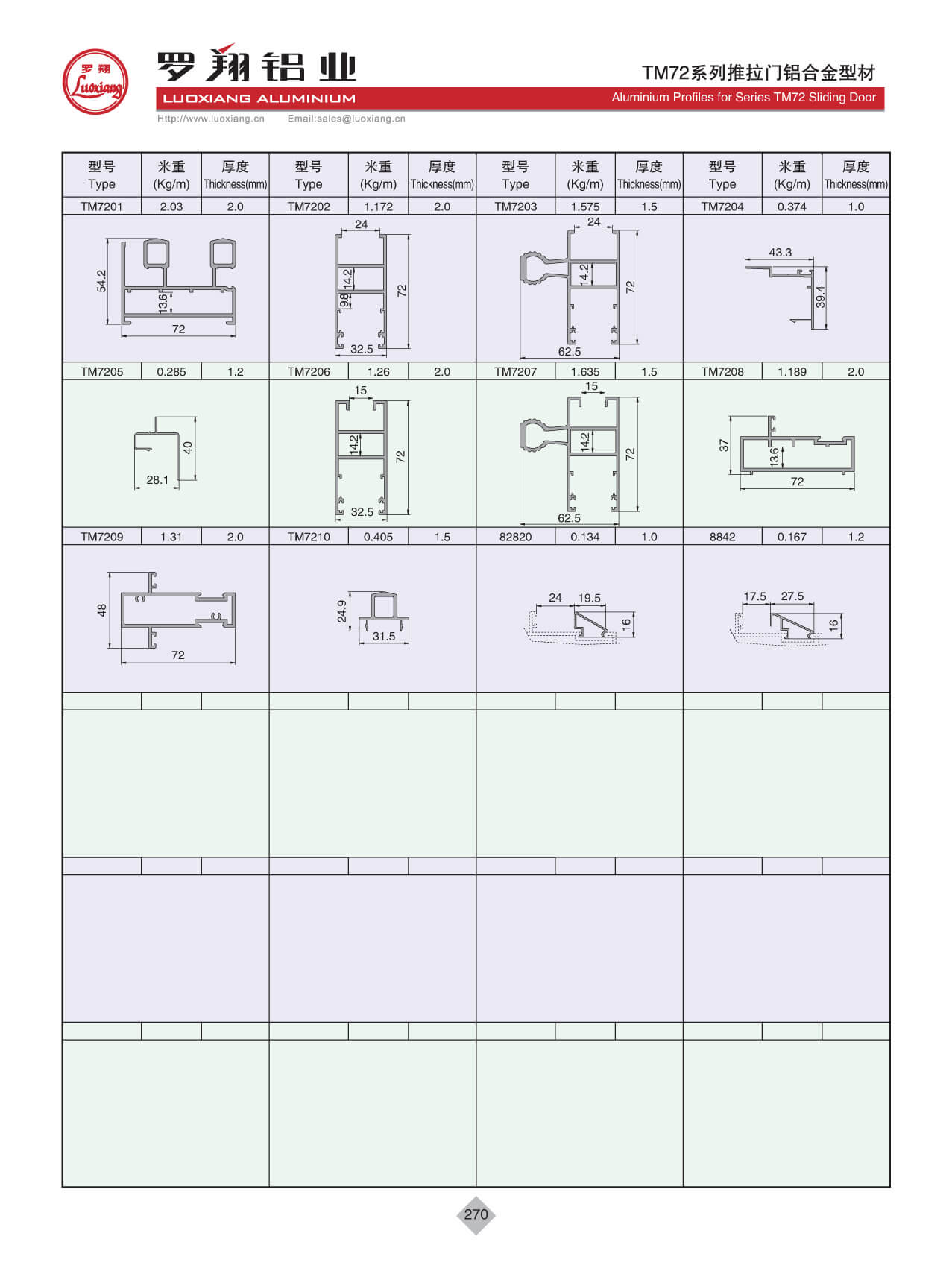 Series TM72