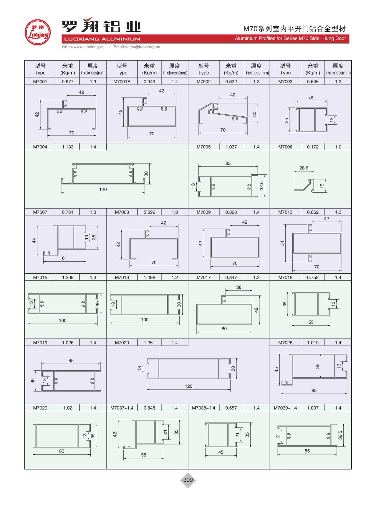 Series M70