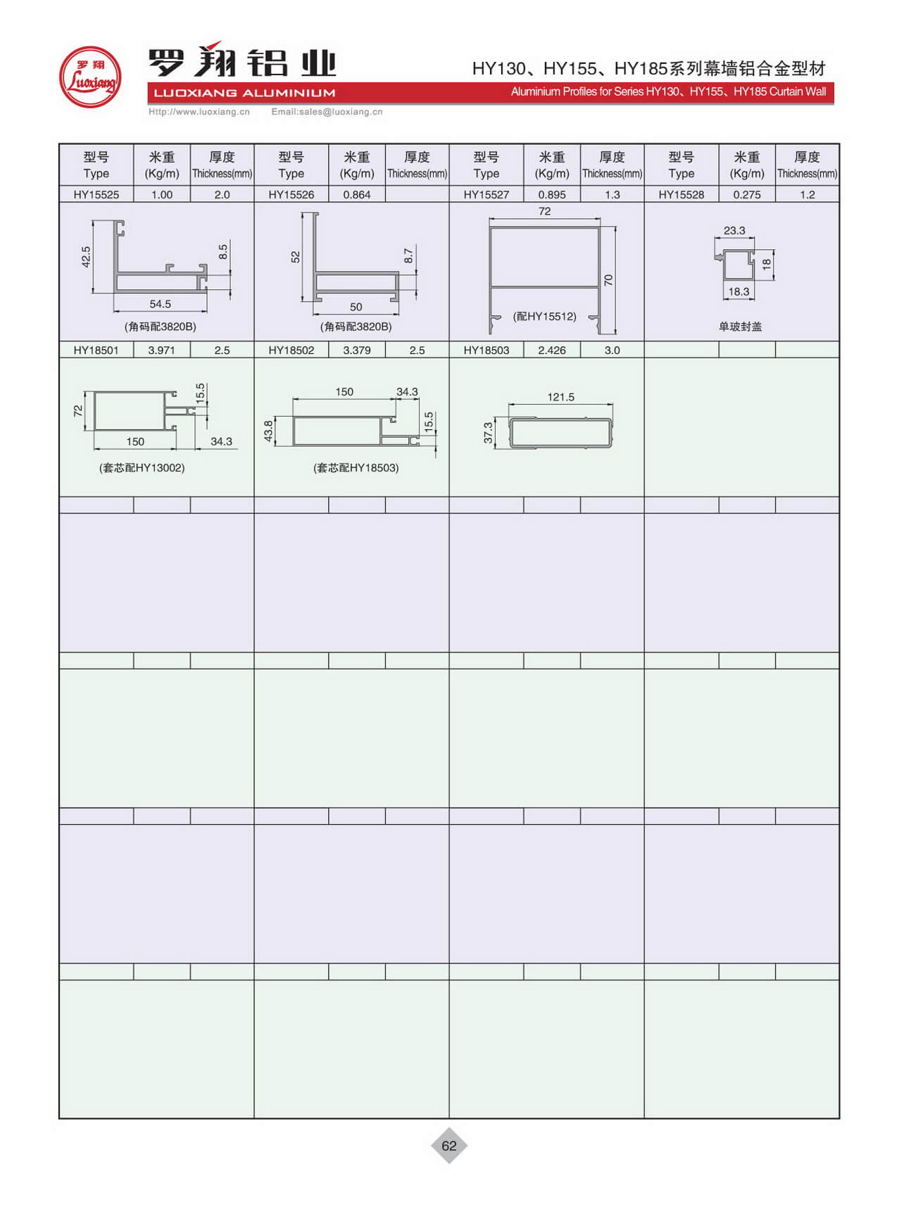 Series HY130、HY155、HY185