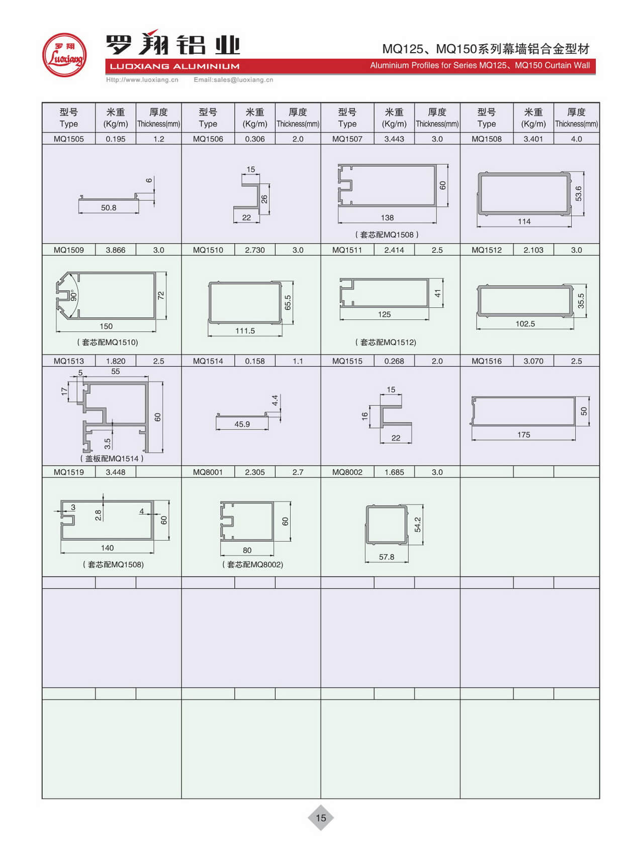 Series MQ125、MQ150