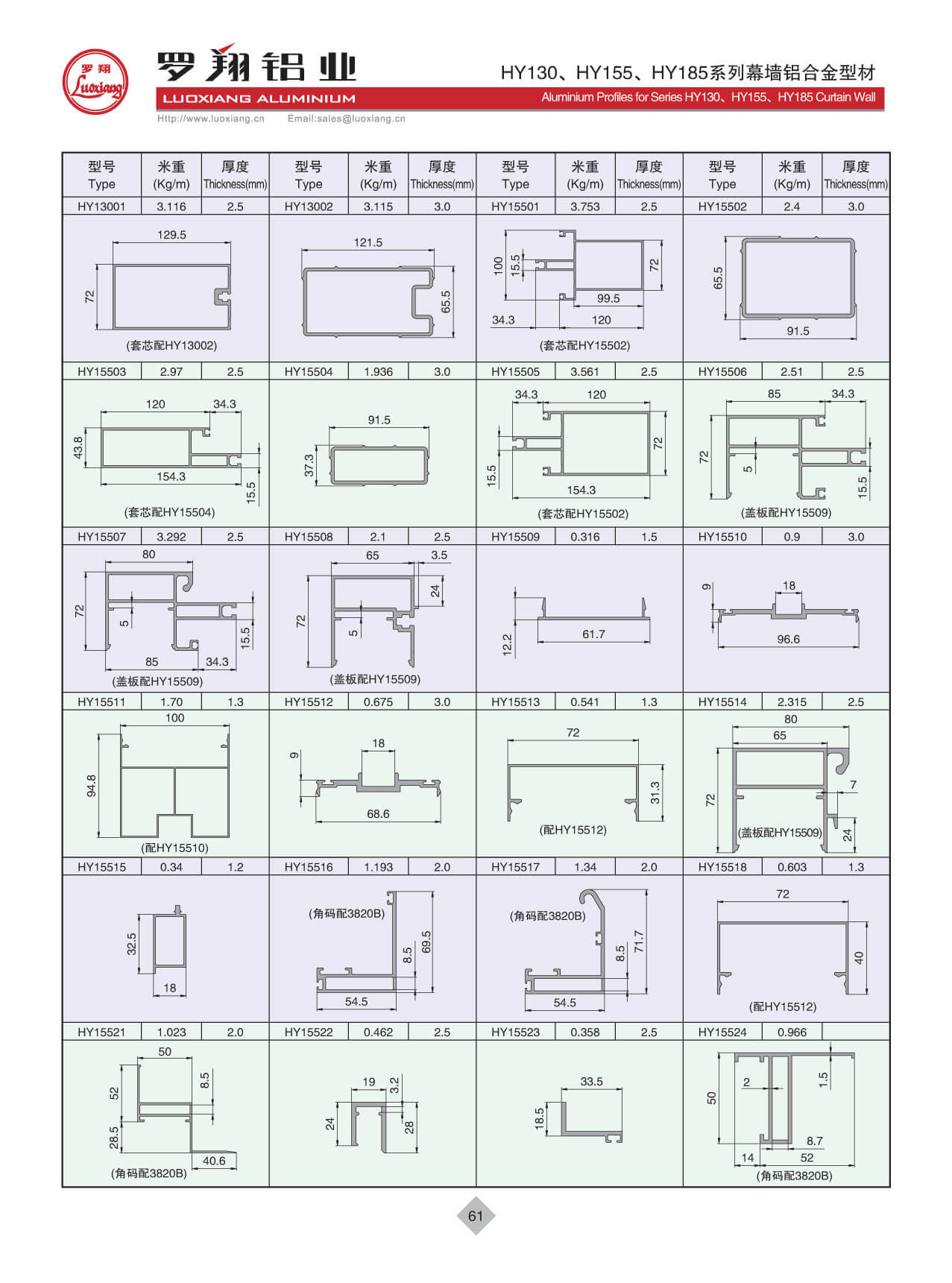 Series HY130、HY155、HY185