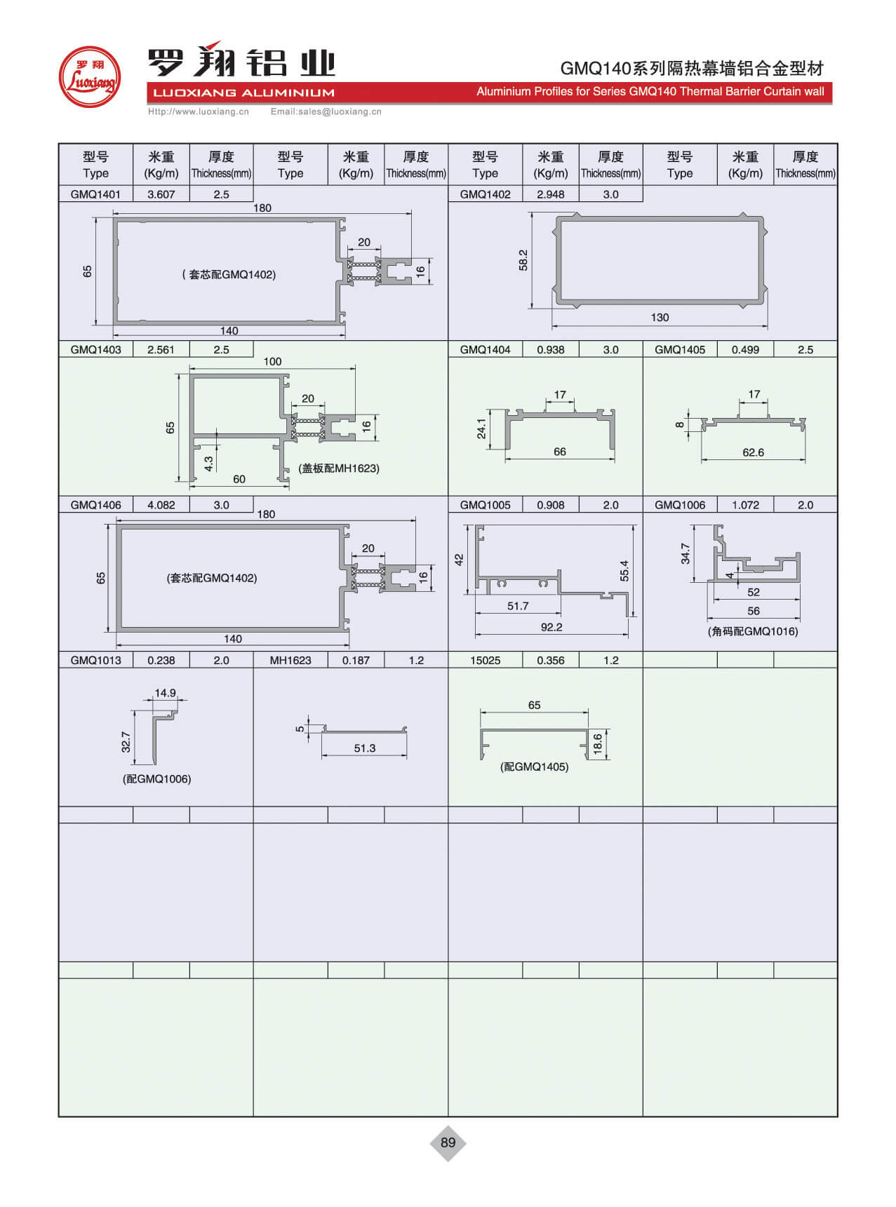 Series GMQ140