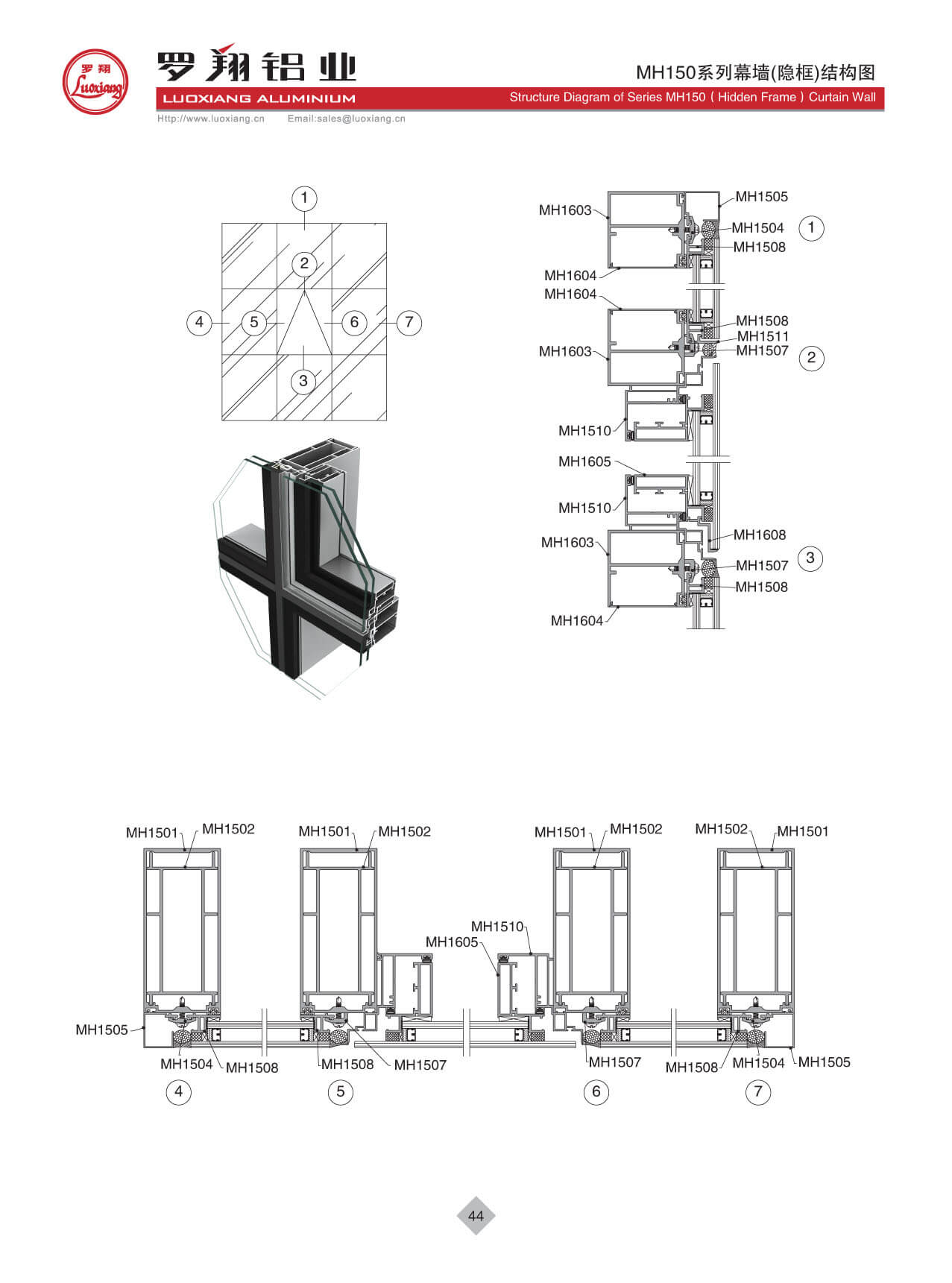 Series MH150