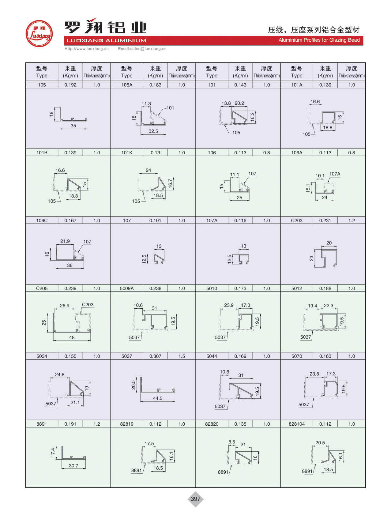 壓線、壓座系列