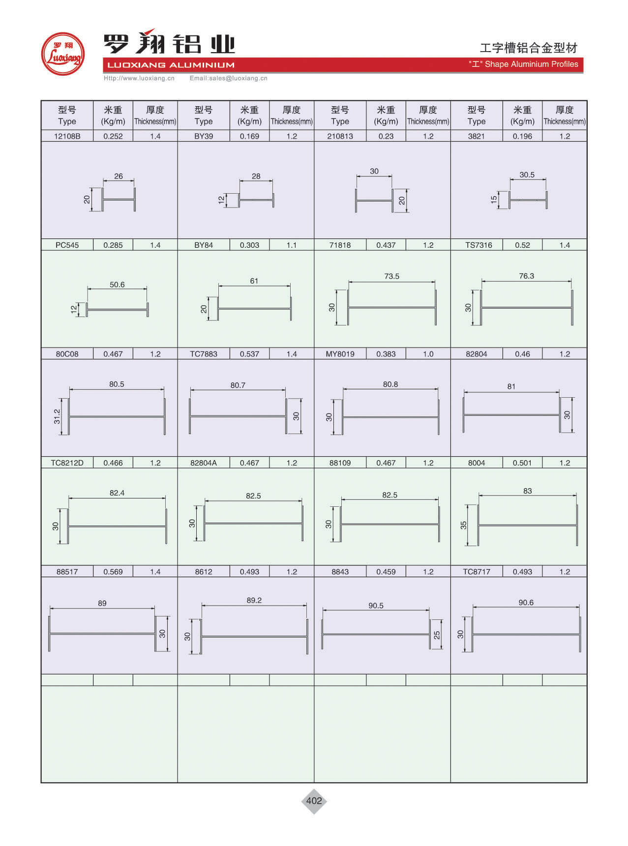 Gong Shape Profiles