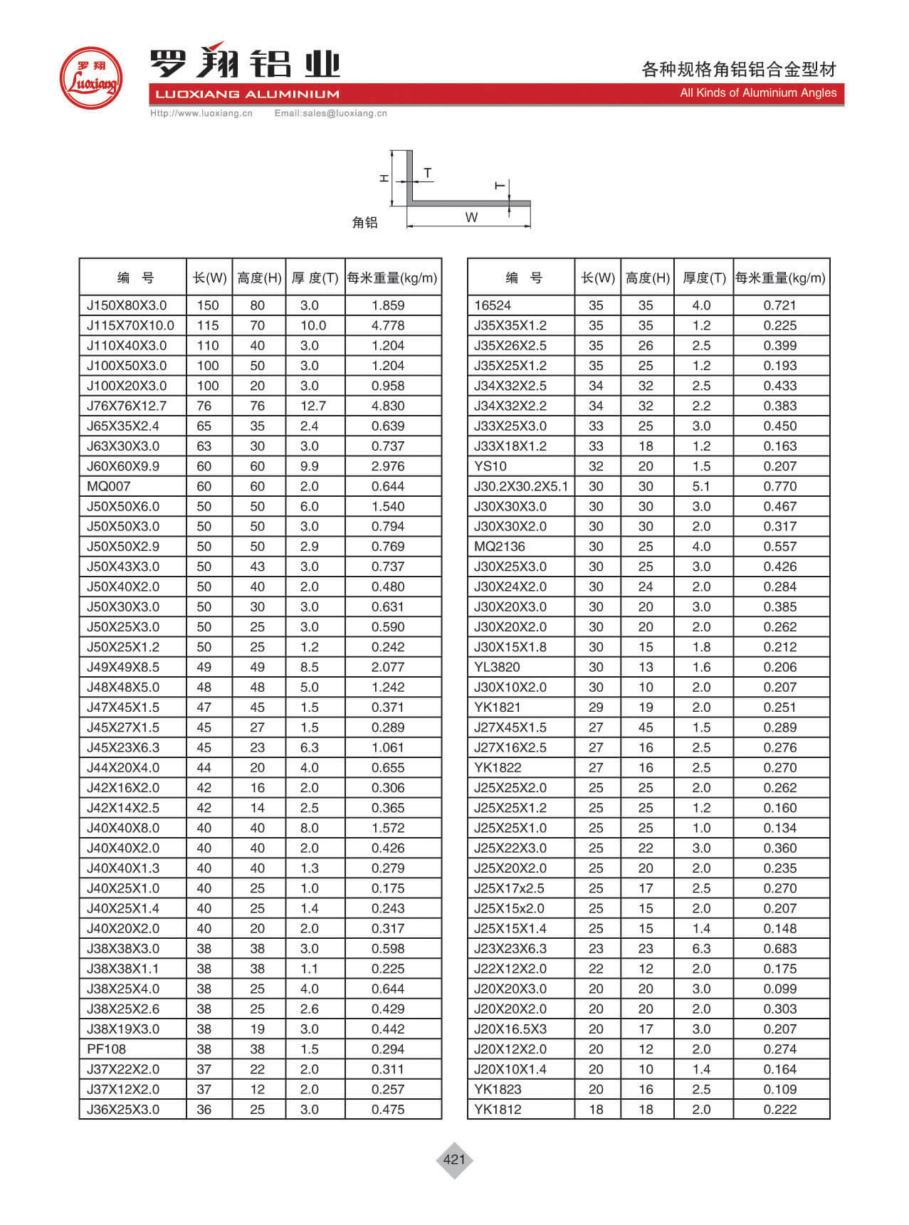 各種規(guī)格角鋁、山字槽、圓棒鋁合金型材